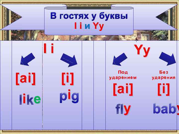 В гостях у буквы I i и Yy Ii [ai] i e like Yy