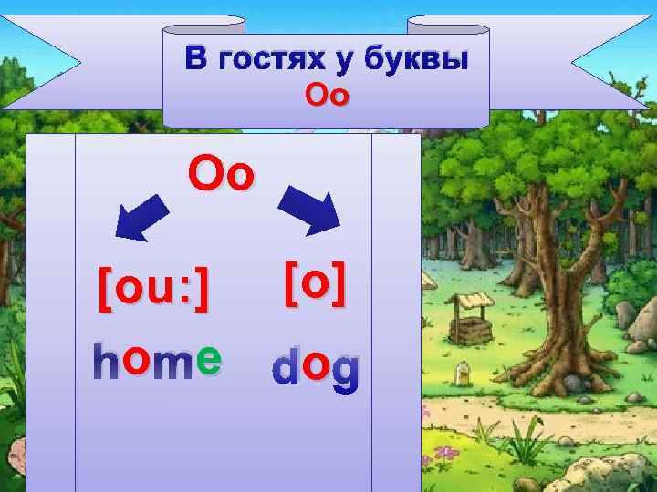В гостях у буквы Oo Oo [ou: ] [o] o e home dog o