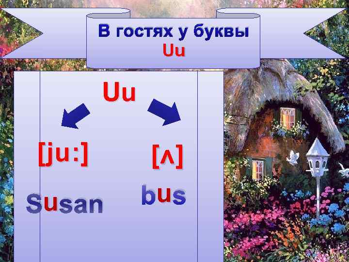 В гостях у буквы Uu Uu [ju: ] u Susan [ᴧ] u bus 