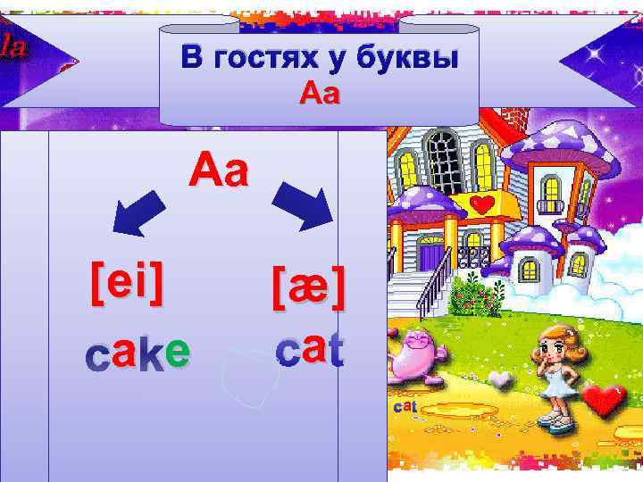 В гостях у буквы Аа Aa [ei] a e cake [æ] a cat 