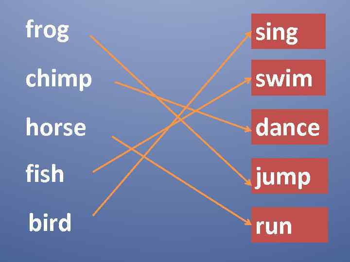frog sing chimp swim horse dance fish jump bird run 