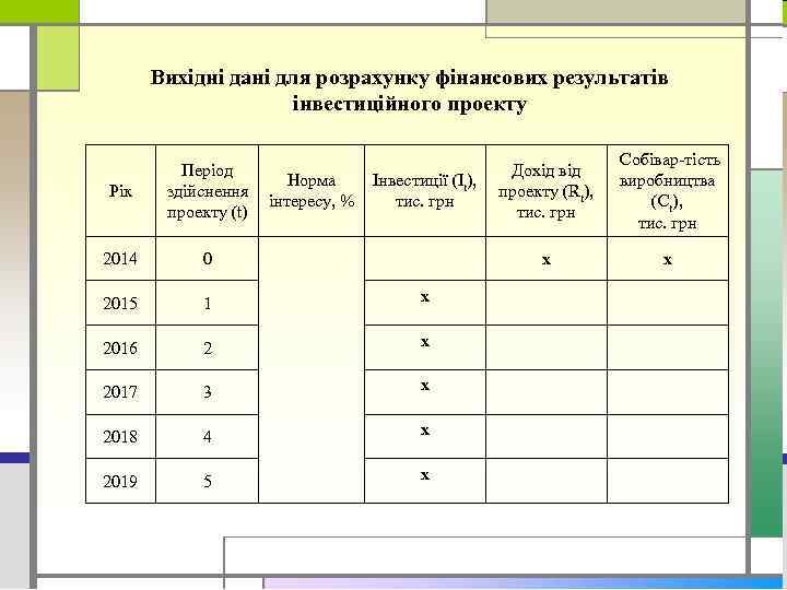 Вихідні дані для розрахунку фінансових результатів інвестиційного проекту 2014 0 2015 1 х 2016