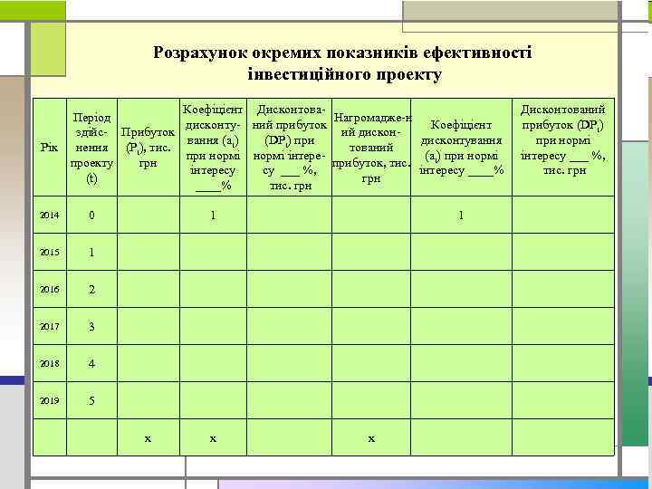 Розрахунок окремих показників ефективності інвестиційного проекту Коефіцієнт Дисконтова Період Нагромадже н Коефіцієнт дисконту ний