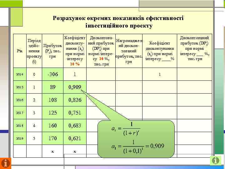 Розрахунок окремих показників ефективності інвестиційного проекту Коефіцієнт Дисконтова Період Нагромадже н Коефіцієнт дисконту ний