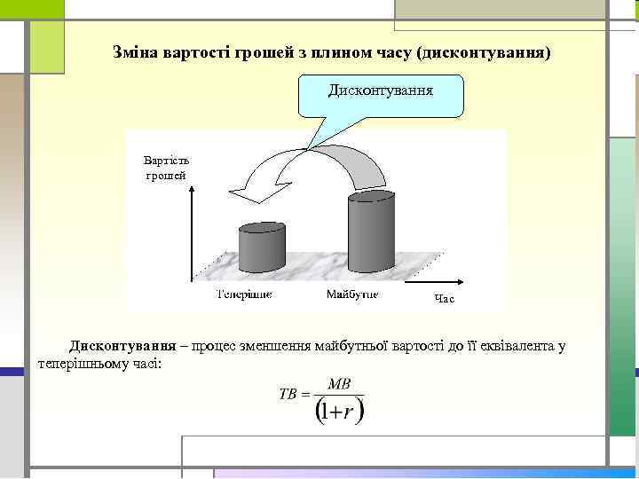 Зміна вартості грошей з плином часу (дисконтування) Дисконтування Вартість грошей Час Дисконтування – процес