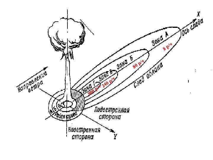 ч / 8 р /ч р 80 /ч ч 2 р 40 80 /