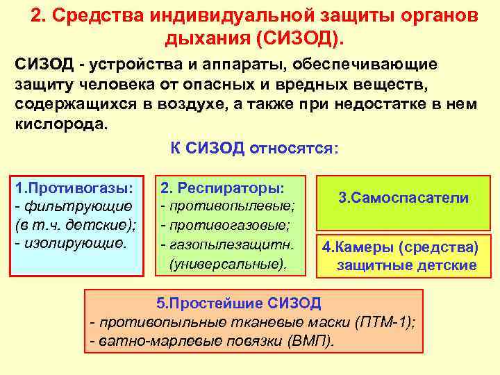 2. Средства индивидуальной защиты органов дыхания (СИЗОД). СИЗОД - устройства и аппараты, обеспечивающие защиту