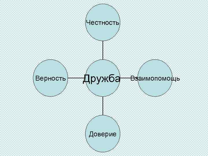 Честность Верность Дружба Доверие Взаимопомощь 