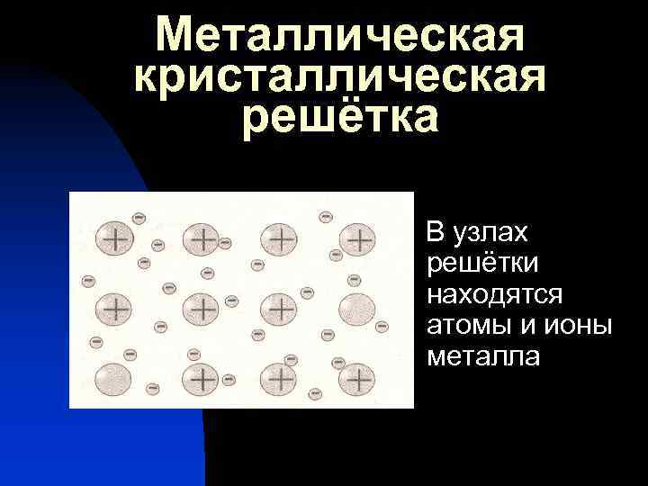 Металлическая кристаллическая решётка В узлах решётки находятся атомы и ионы металла 