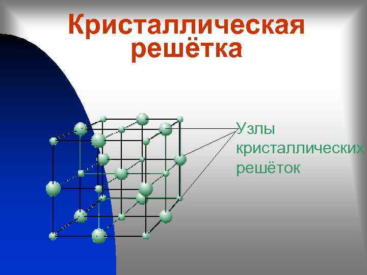 Кристаллическая решётка Узлы кристаллических решёток 