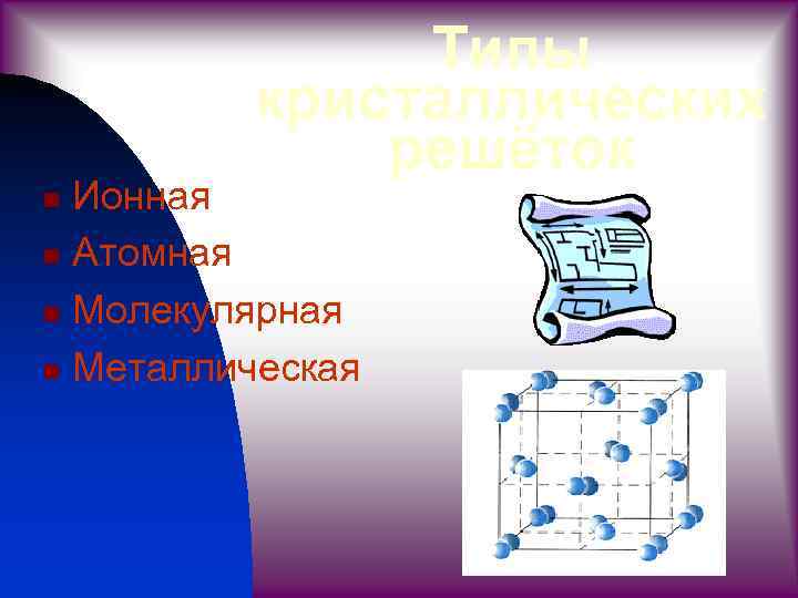 Типы кристаллических решёток Ионная n Атомная n Молекулярная n Металлическая n 