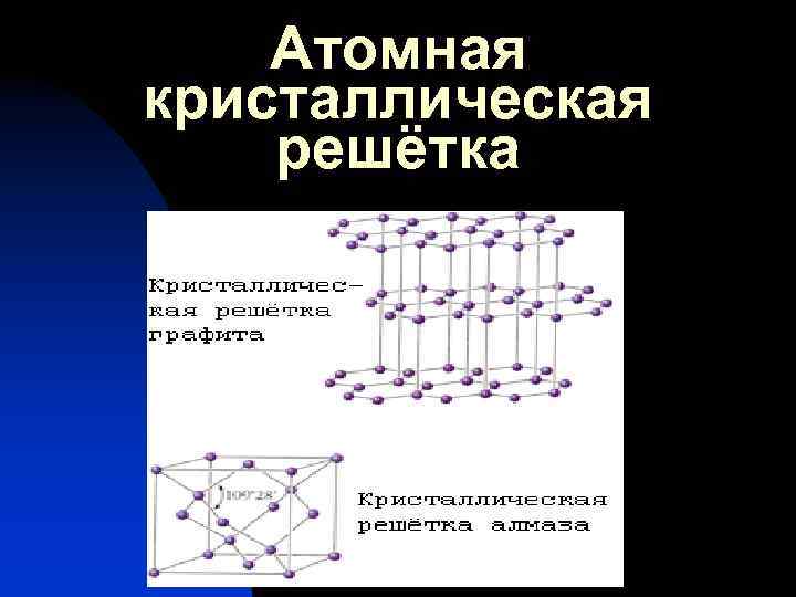 Атомная кристаллическая решётка 