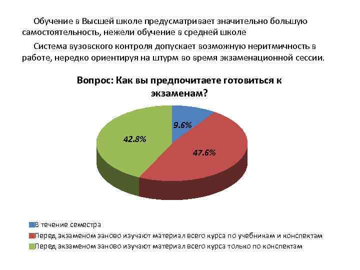 Обучение в Высшей школе предусматривает значительно большую самостоятельность, нежели обучение в средней школе Система