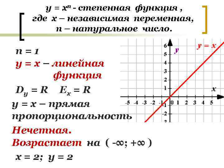 у = хп - степенная функция , где х – независимая переменная, п –