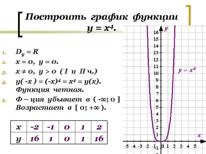 Для функции y x укажи. График функции х в 4 степени. Y 4 X график функции. Функция y=x4. Функция Икс в 4 степени.