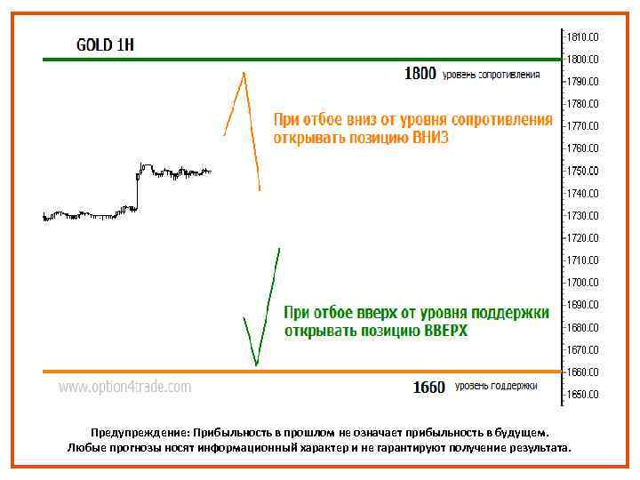 Предупреждение: Прибыльность в прошлом не означает прибыльность в будущем. Любые прогнозы носят информационный характер