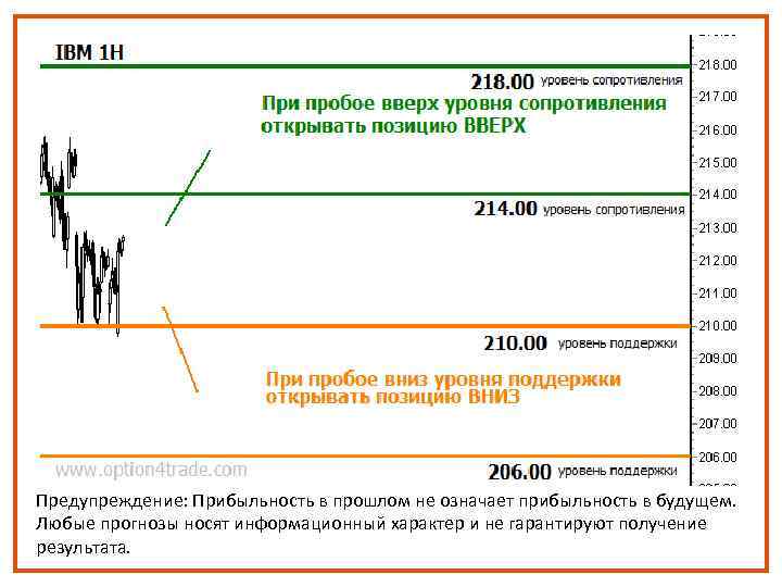 Предупреждение: Прибыльность в прошлом не означает прибыльность в будущем. Любые прогнозы носят информационный характер