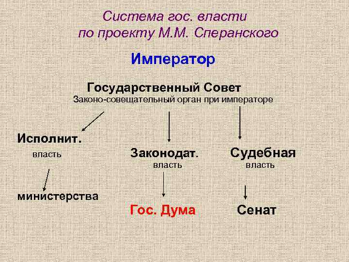 Как назывались государственные