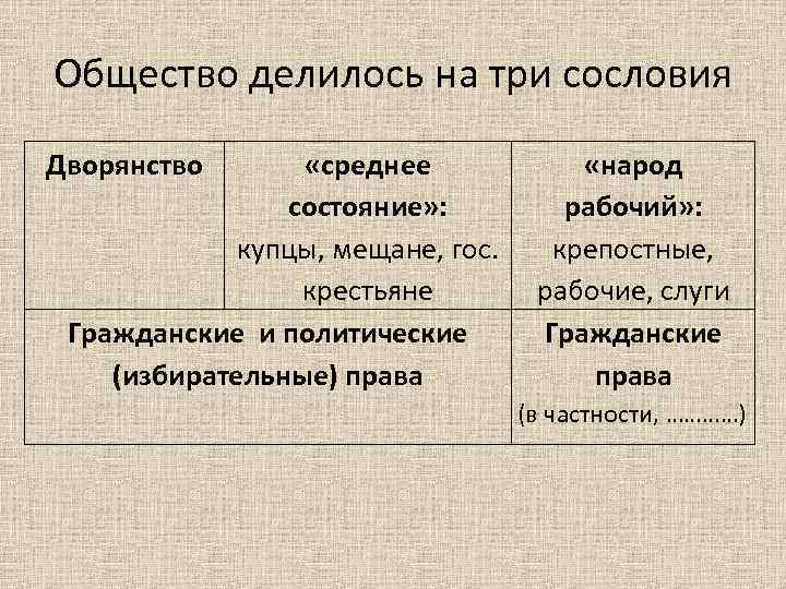 Сословия делились на