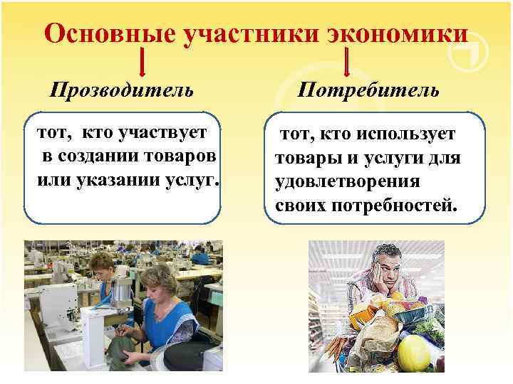 Основные участники экономики Прозводитель Потребитель тот, кто участвует одитель – тот, кто в создании