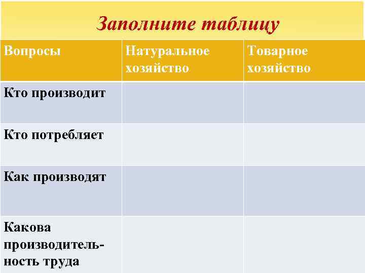 Заполните таблицу Вопросы Кто производит Кто потребляет Как производят Какова производительность труда Натуральное хозяйство