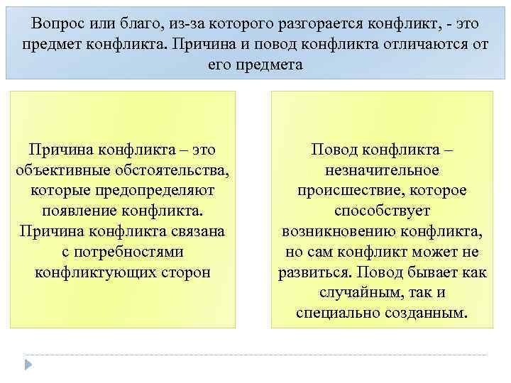 Вопрос или благо, из-за которого разгорается конфликт, - это предмет конфликта. Причина и повод