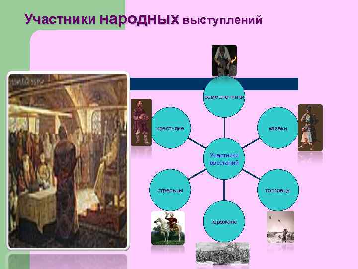Участники народных выступлений ремесленники казаки крестьяне Участники восстаний стрельцы торговцы горожане 