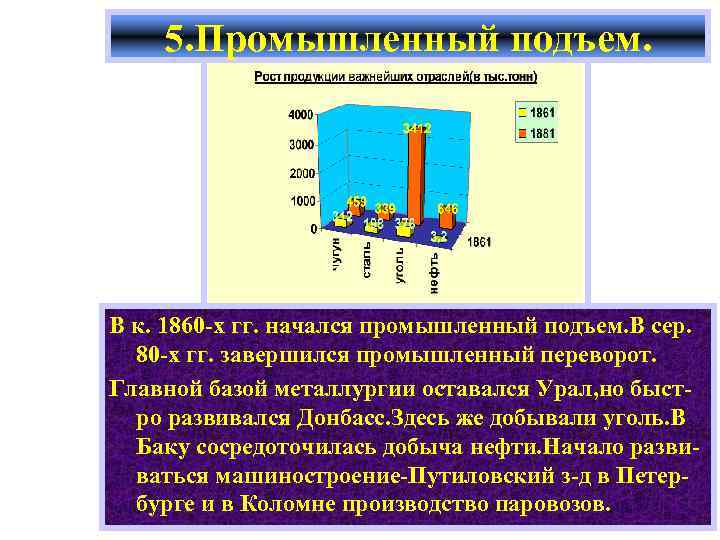 5. Промышленный подъем. В к. 1860 -х гг. начался промышленный подъем. В сер. 80