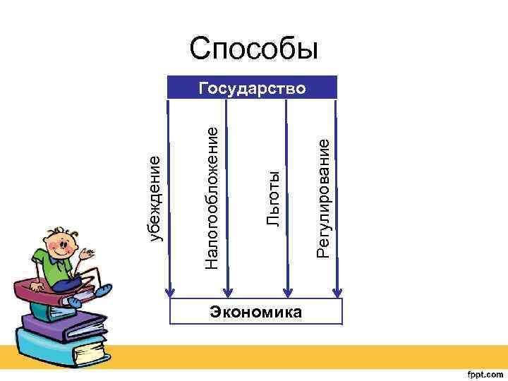 Экономика Регулирование Льготы Налогообложение убеждение Способы Государство 