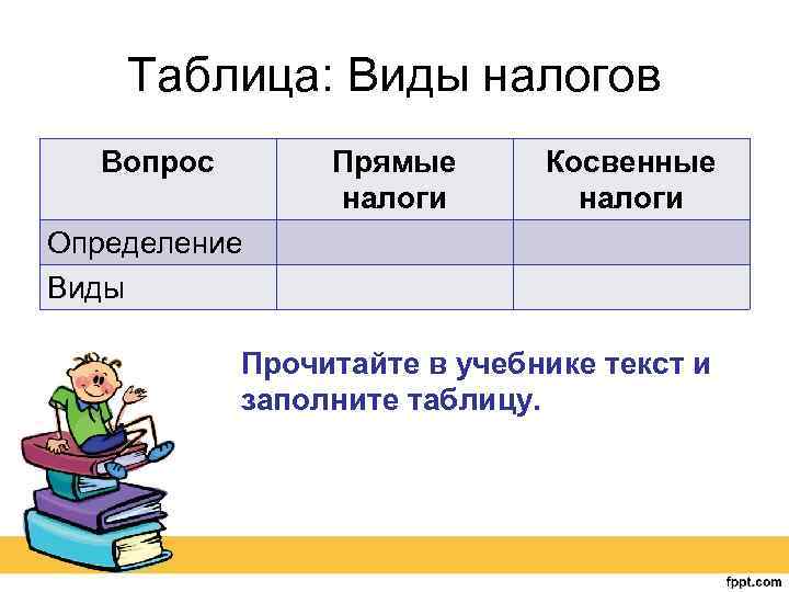 Таблица: Виды налогов Вопрос Прямые налоги Косвенные налоги Определение Виды Прочитайте в учебнике текст