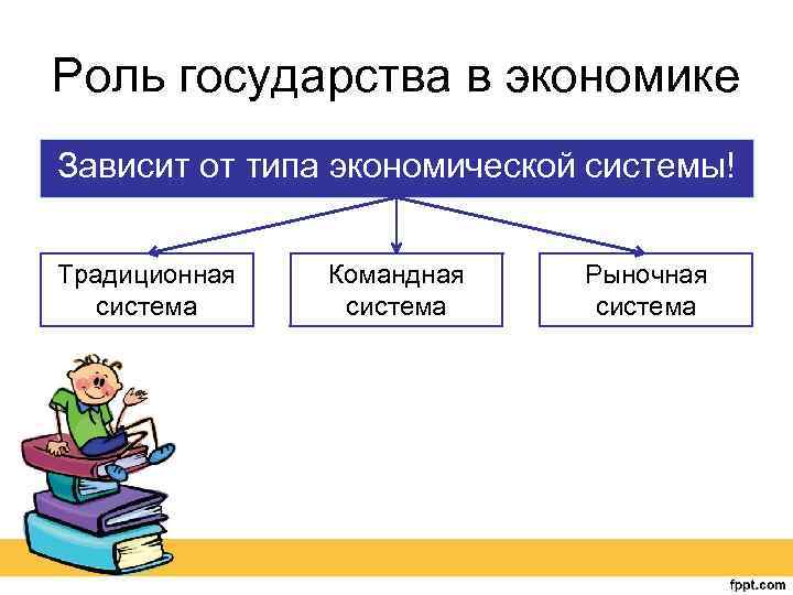 Роль государства в экономике Зависит от типа экономической системы! Традиционная система Командная система Рыночная