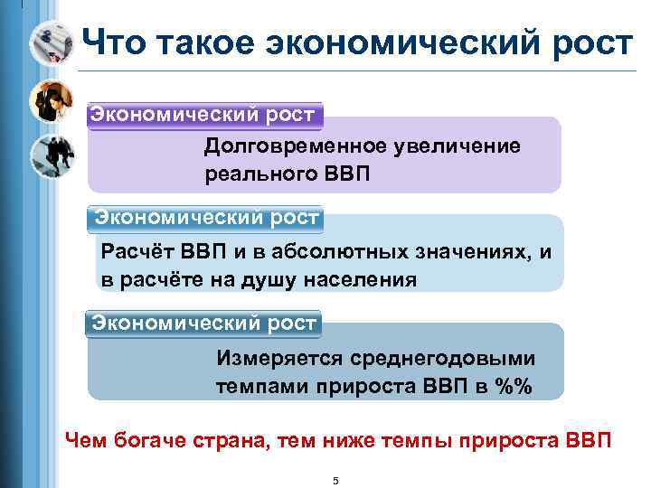 Что такое экономический рост Экономический рост Долговременное увеличение реального ВВП Экономический рост Расчёт ВВП