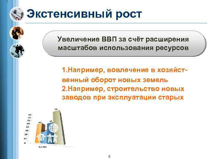 Экстенсивный рост Увеличение ВВП за счёт расширения масштабов использования ресурсов 1. Например, вовлечение в