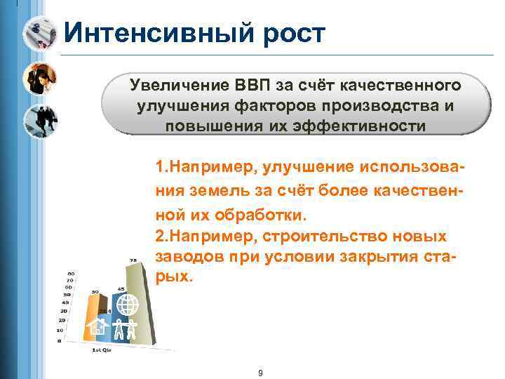 Интенсивный рост Увеличение ВВП за счёт качественного улучшения факторов производства и повышения их эффективности