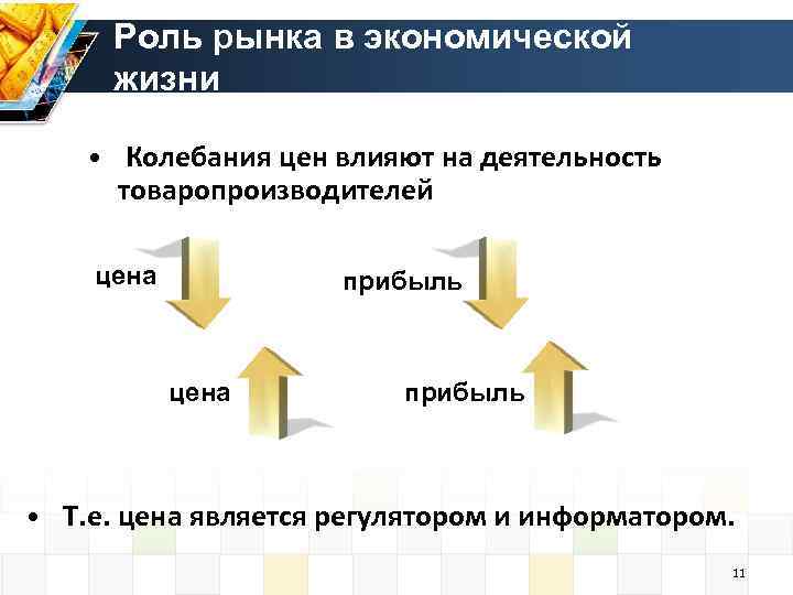 Роль рынка в экономической жизни • Колебания цен влияют на деятельность товаропроизводителей цена прибыль