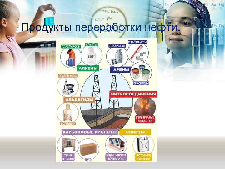 Продукты переработки нефти. 