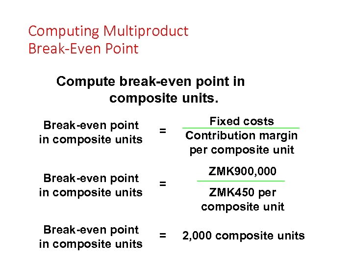 Computing Multiproduct Break-Even Point Compute break-even point in composite units. Break-even point in composite