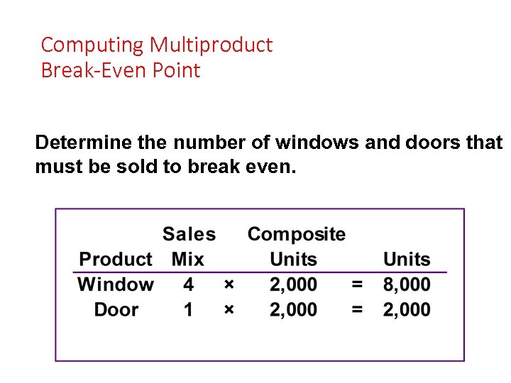 Computing Multiproduct Break-Even Point Determine the number of windows and doors that must be