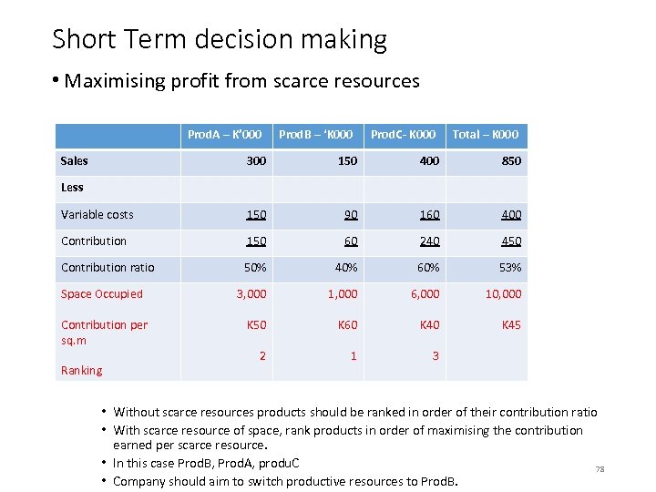 Short Term decision making • Maximising profit from scarce resources Prod. A – K’