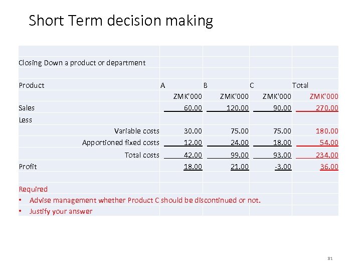 Short Term decision making Closing Down a product or department Product A B C