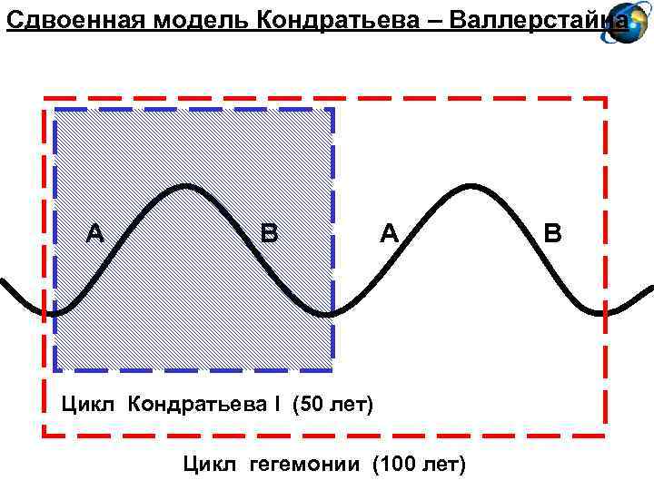 Год цикла 1