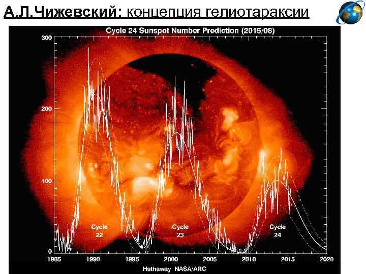 А. Л. Чижевский: концепция гелиотараксии 
