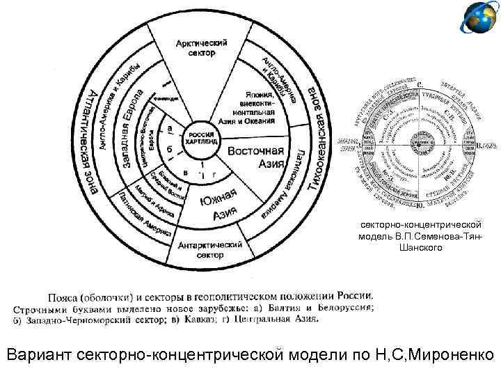 секторно-концентрической модель В. П. Семенова-Тян. Шанского Вариант секторно-концентрической модели по Н, С, Мироненко 