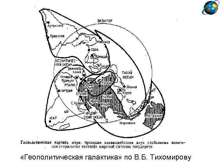  «Геополитическая галактика» по В. Б. Тихомирову 