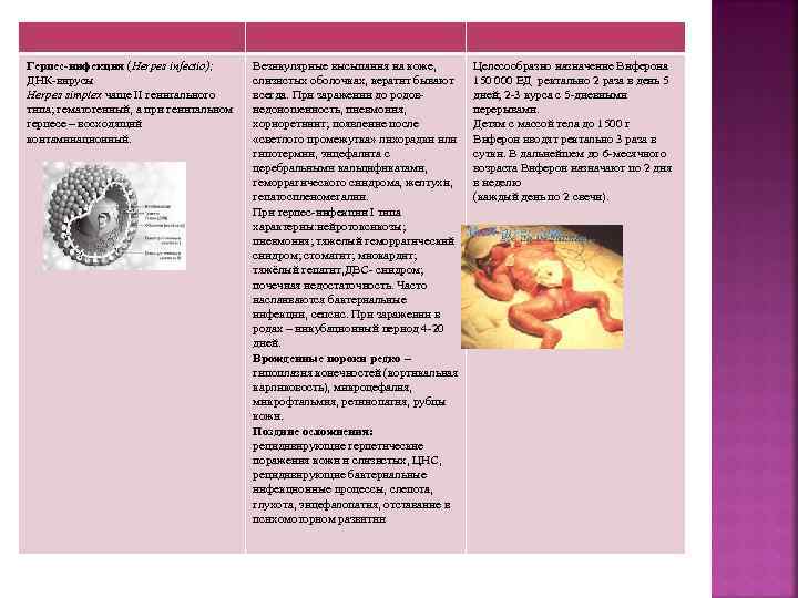 Герпес-инфекция (Herpes infectio); ДНК-вирусы Herpes simplex чаще II генитального типа; гематогенный, а при генитальном