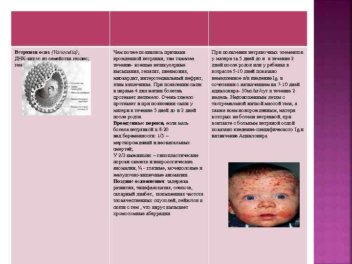 Ветряная оспа (Variocella); ДНК-вирус из семейства герпес; гематогенный. Чем позже появились признаки врожденной ветрянки,