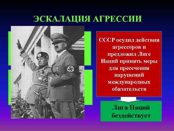 ЭСКАЛАЦИЯ АГРЕССИИ 1935 г. – в Германии введена всеобщая воинская повинность, запрещенная по условиям