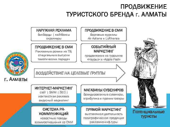 ПРОДВИЖЕНИЕ ТУРИСТСКОГО БРЕНДА г. АЛМАТЫ НАРУЖНАЯ РЕКЛАМА ПРОДВИЖЕНИЕ В СМИ билборды | лайтбоксы скроллеры