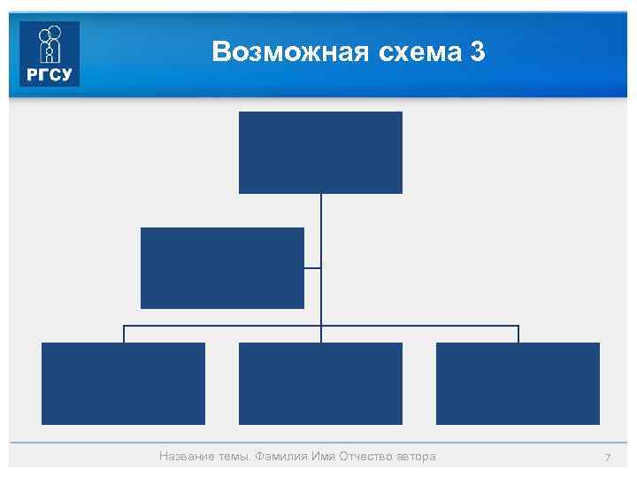 Возможная схема 3 Название темы. Фамилия Имя Отчество автора 7 