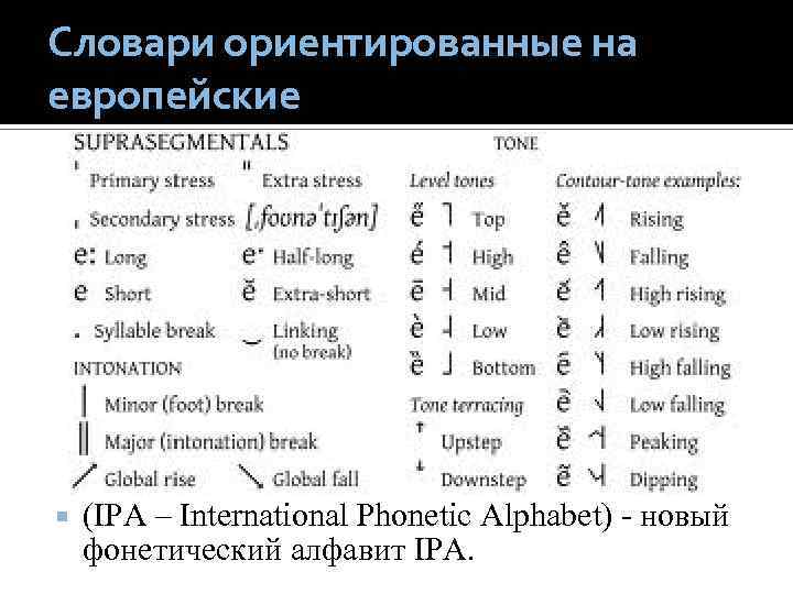 Фонетический алфавит. International Phonetic Alphabet English таблица. Международный фонетический алфавит. Международный фонетический алфавит таблица.